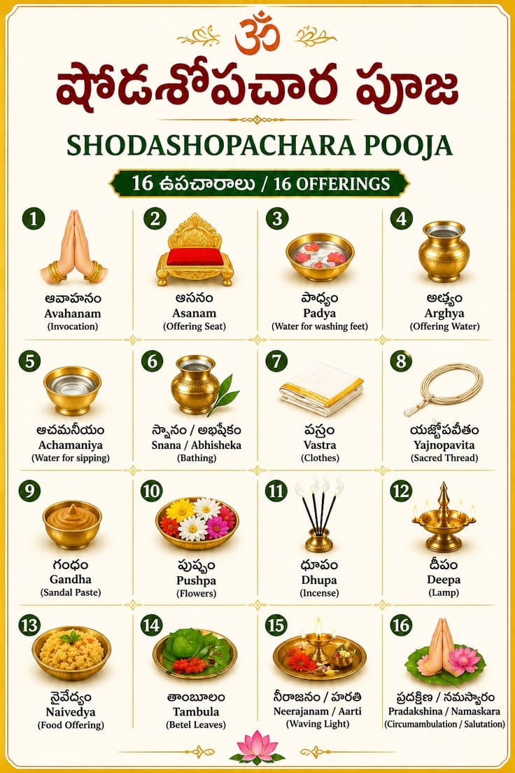 Shodashopachara pooja offerings